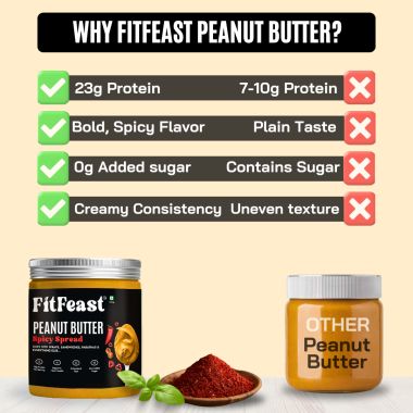 FitFeast: Spicy Spread Peanut Butter | 400gms Single Pack