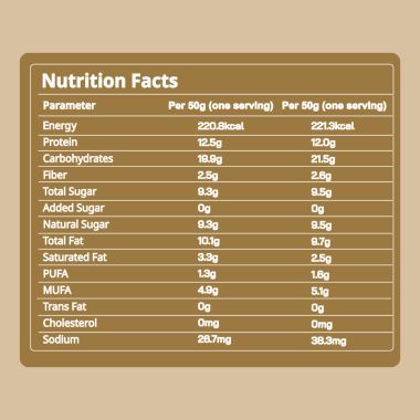 FitFeast: Protein Bars Layer Assorted | 50g EachPack of 18