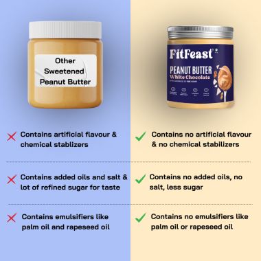 FitFeast: FitFeast Peanut Butter Combo | 400gms EachPack of 3