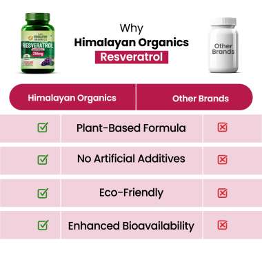 Vlado's Himalayan Organics: Resveratrol 255mg with Grape Seed Extract Supplement | Support Heart And Skin Health | Powerful Anti-oxidant for Anti-Ageing - 60 Veg Capsules