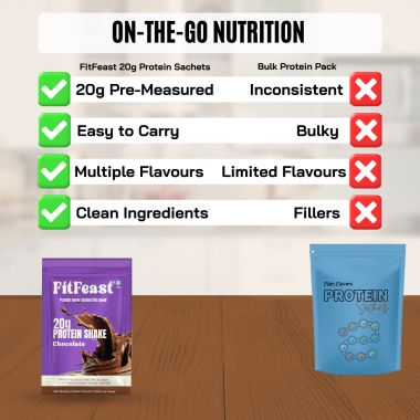 FitFeast: Whey Protein - Chocolate Sachet | 50g EachPack of 21