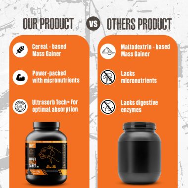 Beastlife: High Protein Gainer - No Maltodextrin Weight Gainers/Mass Gainers  (2.5 Kg, Belgian Chocolate)