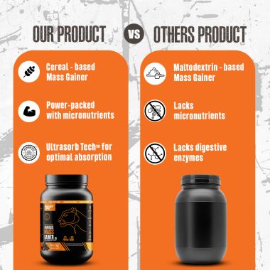 Beastlife: High Protein Gainer - No Maltodextrin Weight Gainers/Mass Gainers  (1 Kg, Belgian Chocolate)