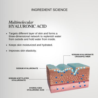 The FormulaRX: Hydra Veil Gel Moisturizer - Malazia - Oil free For Oily, Very Oily, Combination, Acne and fungal acne prone, Sensitive Skin