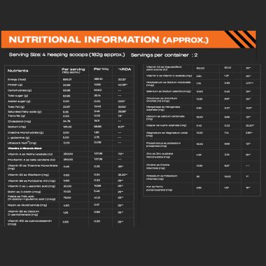 Beastlife: High Protein Gainer - No Maltodextrin Weight Gainers/Mass Gainers  (500 g, Belgian Chocolate)
