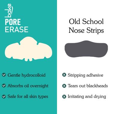 Bake Cosmetics: 2% Salicylic Acid Nose Strips for Pore Cleansing & Blackheads Removal-Pack of 3 Strips