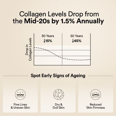Wellbeing Nutrition: Glow Korean Marine Collagen Peptides with Type I & III - Pina Colada 250g