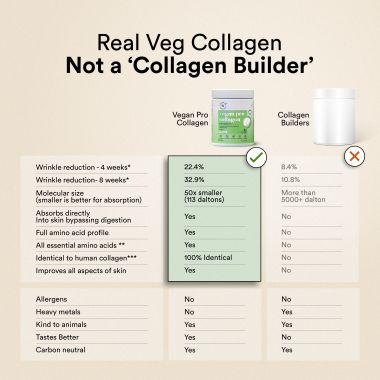 Wellbeing Nutrition: Vegan Pro Collagen | Clinically Proven Plant Based Collagen Peptides Gotu kola, Ginseng, Vitamin C & E | Anti-wrinkle, Skin Elasticity, Hydration, Hair & Nail Growth | Unflavored