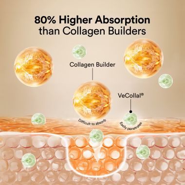Wellbeing Nutrition: Vegan Pro Collagen | Clinically Proven Plant Based Collagen Peptides Gotu kola, Ginseng, Vitamin C & E | Anti-wrinkle, Skin Elasticity, Hydration, Hair & Nail Growth | Unflavored