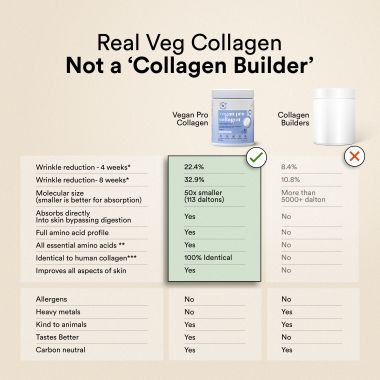 Wellbeing Nutrition: Vegan Pro Collagen | Clinically Proven Plant Based Peptides, Hyaluronic acid, Astaxanthin, Resveratrol | Evens Skin Tone, Skin Firmness, Hydration, Hair & Nail Growth | Berry Blast