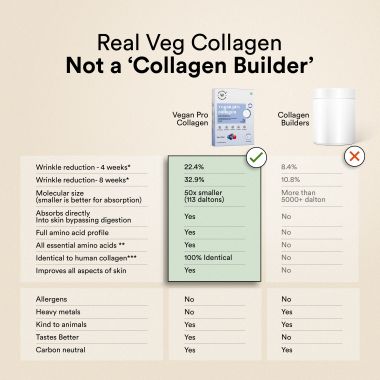 Wellbeing Nutrition: Vegan Pro Collagen | Clinically Proven Plant Based Peptides, Hyaluronic acid, Astaxanthin, Resveratrol | Berry Blast 6 Sachets