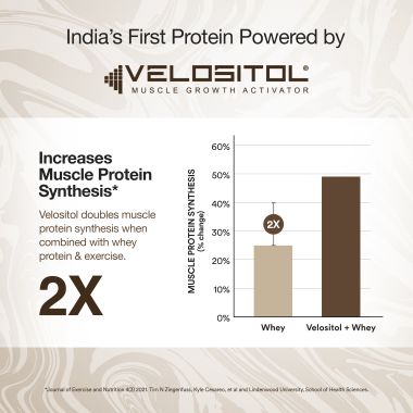 Wellbeing Nutrition: 100% Whey Protein Isolate (Dark Chocolate) | 26g Protein, 13g EAA | Clinically Proven 2x Muscle Protein Synthesis| 4B CFU Probiotics | Digestive Enzymes | Easy to Digest | 1kg