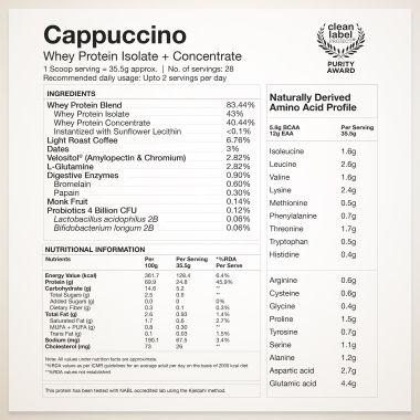Wellbeing Nutrition: Whey Protein Isolate + Concentrate (Cappuccino) | 24g Protein, 12g EAA, 5.8g BCAA | Clinically Proven 2x Muscle Protein Synthesis| 4B CFU Probiotics & Digestive Enzymes | 1kg