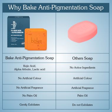 Bake Cosmetics: 2% Kojic Acid Soap with Alpha Arbutin, Lactic Acid & Niacinamide For Pigmentation, Dark Spots, Tan Removal, Brightens Underarms-Pack of 2(100g x 2)