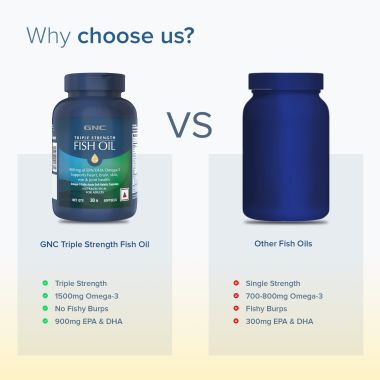 GNC: Triple Strength Fish Oil Omega 3 Capsules for Men & Women | 900mg EPA & DHA | 30 Softgels