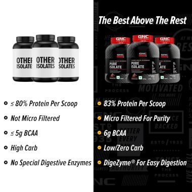 GNC: AMP Pure Isolate Zero Carb | 25g Protein | 6g BCAA | Vanilla Custard | 4 lbs