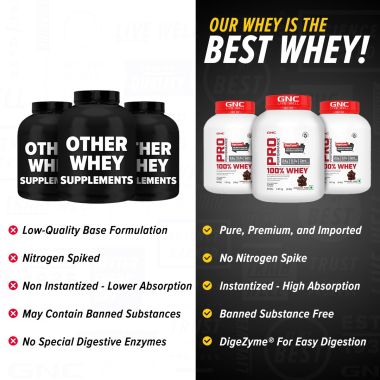 GNC: Pro Performance 100% Whey Protein Powder | Chocolate Fudge | 4 lbs
