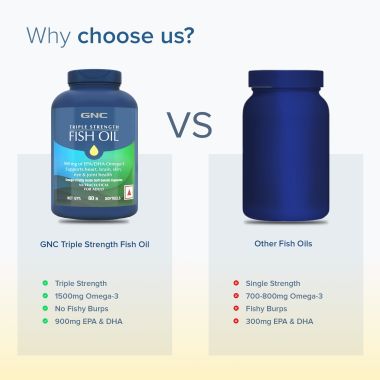 GNC: Triple Strength Fish Oil Omega 3 Capsules for Men & Women | 900mg EPA & DHA | 60 Softgels