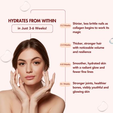 Wishnew Wellness: BEAUTY COLLAGEN COMPLEX | 21 Servings | Healthy Hair, Skin & Nails | Chocolate Flavor