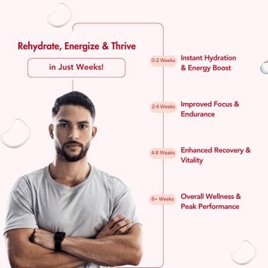 Wishnew Wellness: HYDRAFUEL Tigers Blood Flavor | Instant Drink Mix | 20 Servings | Replenish, Rehydrate & Energize | 100% Vegetarian