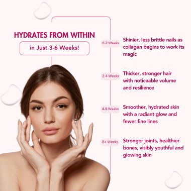 Wishnew Wellness: BEAUTY COLLAGEN COMPLEX | 21 Servings | Healthy Hair, Skin & Nails | Blueberry Flavor