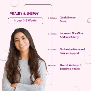 Wishnew Wellness: DAILY RITUAL Women 18+ Multivitamin | Delayed Release Capsules for Optimal Absorption | Comprehensive Nutrient Blend for PMS, UTI Care, Eye & Cognitive Health - 60 Vegetarian Capsules
