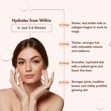 Wishnew Wellness: BEAUTY COLLAGEN COMPLEX | 21 Servings | Healthy Hair, Skin & Nails | Coffee Flavor