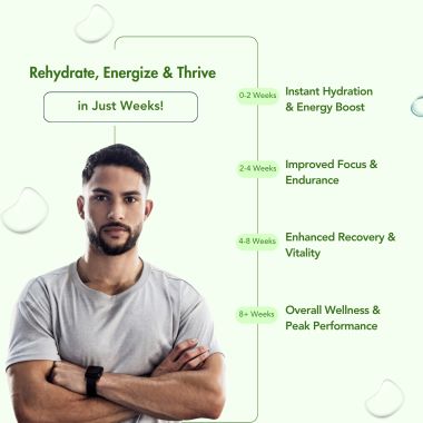 Wishnew Wellness: HYDRAFUEL Lemon & Lime Flavor | Instant Drink Mix | 20 Servings | Replenish, Rehydrate & Energize | 100% Vegetarian