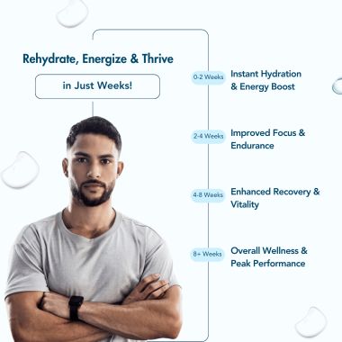 Wishnew Wellness: HYDRAFUEL Blueberry Flavor | Instant Drink Mix | 20 Servings | Replenish, Rehydrate & Energize | 100% Vegetarian