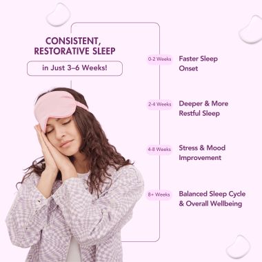 Wishnew Wellness: SLEEPEASE | 30 Capsules | Formulated for Restful & Deep Sleep | 100% Vegetarian