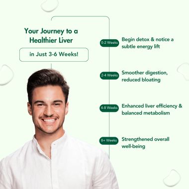 Wishnew Wellness: LIVER CARE | Detoxifying Liver Support with NAC, Milk Thistle, and Curmate95 | 60 Vegetarian Capsules