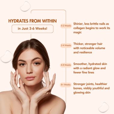 Wishnew Wellness: BEAUTY COLLAGEN COMPLEX | 21 Servings | Healthy Hair, Skin & Nails | Mango Flavor