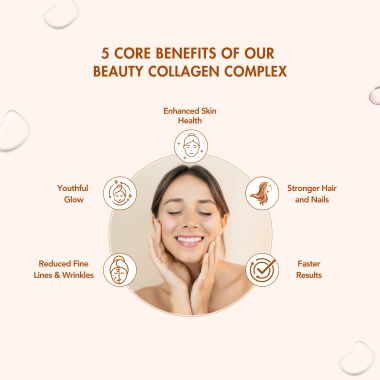 Wishnew Wellness: BEAUTY COLLAGEN COMPLEX | 21 Servings | Healthy Hair, Skin & Nails | Mango Flavor