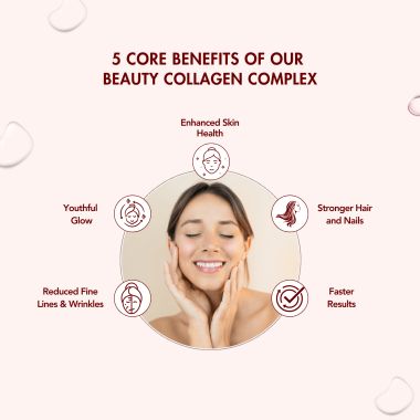 Wishnew Wellness: BEAUTY COLLAGEN COMPLEX | 21 Servings | Healthy Hair, Skin & Nails | Chocolate Flavor