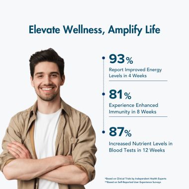 Wishnew Wellness: DAILY RITUAL Multivitamin for Men 18+ | 60 Delayed Release Capsules | Enhanced with Eye Health and Antioxidant Support