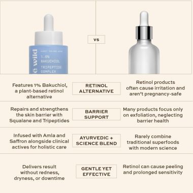 Inde Wild: 1% Bakuchiol + 0.5% Tripeptide Restore PM Serum (30ml)