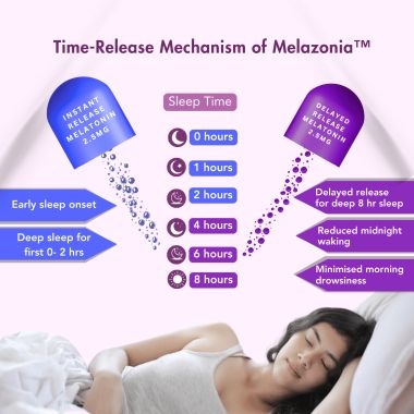 Wishnew Wellness: SLEEPEASE | 30 Capsules | Formulated for Restful & Deep Sleep | 100% Vegetarian