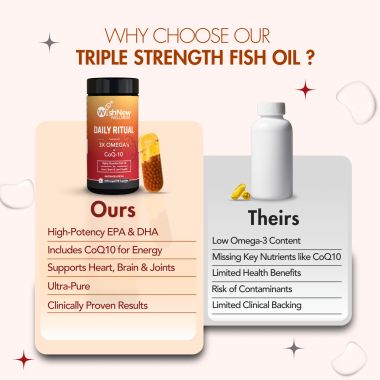 Wishnew Wellness: DAILY RITUAL | Triple Strength Fish Oil with Omega-3s & CoQ-10 | 60 Liquid Fill Capsules