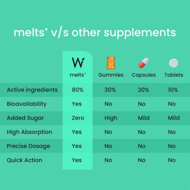 Wellbeing Nutrition: Vegan Vitamin B12 Melts - 30 Oral Strips