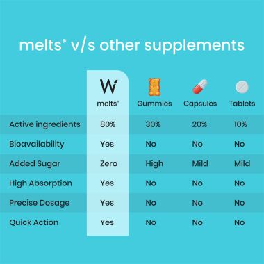 Wellbeing Nutrition: Instant Throat Relief Melts - 30 Oral Strips