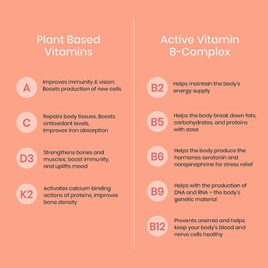 Wellbeing Nutrition: Multivitamin Melts - 30 Oral Strips