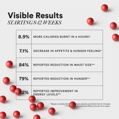 Wellbeing Nutrition: Burn with Capsimax™, Garcinia, Chromium & Liquid L-Carnitine | 60 Veg Caps