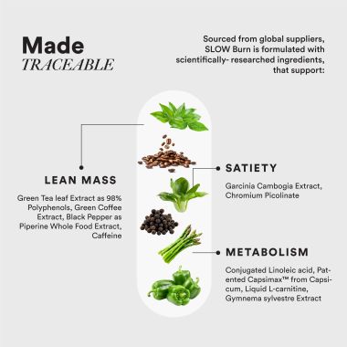 Wellbeing Nutrition: Burn with Capsimax™, Garcinia, Chromium & Liquid L-Carnitine | 60 Veg Caps