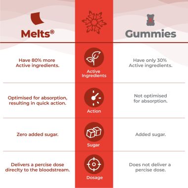 Wellbeing Nutrition: Frozen Olaf Melts | Kids Organic Active Probiotic & Prebiotic, Vitamin C & D3 - Sweet Cherry Flavor (30 Oral Thin Strips)
