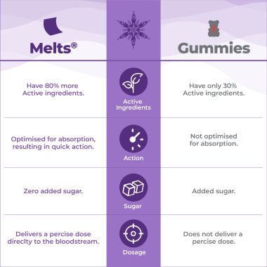 Wellbeing Nutrition: Frozen Elsa & Anna Melts - Kids Organic Multivitamin with Vitamin A, B-Complex, C, D and Iron - 30 Oral Thin Strips)