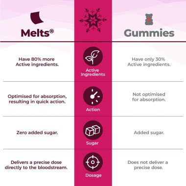Wellbeing Nutrition: Frozen Anna Melts | Kids Vegan Algae Omega - Strawberry Mint Flavor (30 Oral Thin Strips)
