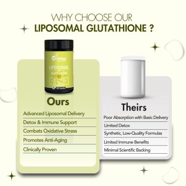 Wishnew Wellness: LIPOSOMAL GLUTATHIONE | 30 Veg Capsules | 4x More Bioavailable for Enhanced Antioxidant Support