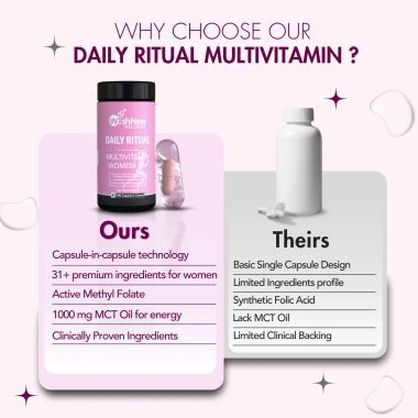 Wishnew Wellness: DAILY RITUAL Women 18+ Multivitamin | Delayed Release Capsules for Optimal Absorption | Comprehensive Nutrient Blend for PMS, UTI Care, Eye & Cognitive Health - 60 Vegetarian Capsules
