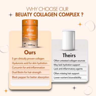 Wishnew Wellness: BEAUTY COLLAGEN COMPLEX | 21 Servings | Healthy Hair, Skin & Nails | Mango Flavor