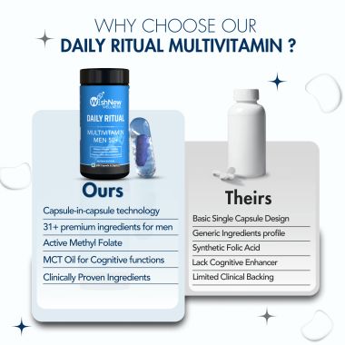 Wishnew Wellness: DAILY RITUAL Men 50+ Multivitamin | Delayed Release Capsules for Optimal Absorption | 22 Essential Nutrients with Cognitive & Joint Support | Overall Health & Vitality - 60 Vegetarian Capsules